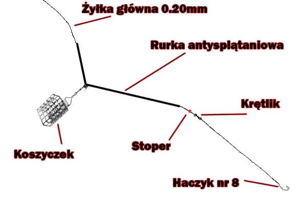 Jak złożyć zestaw gruntowy? Prosty przewodnik krok po kroku